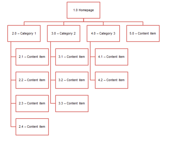 example sitemap